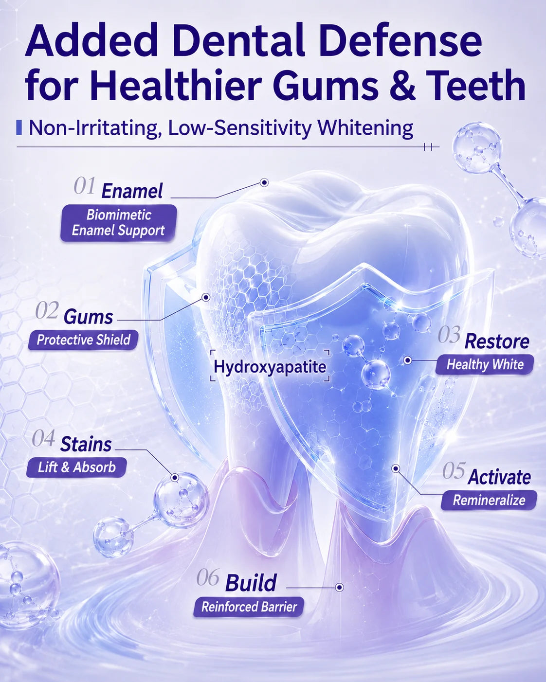 DR.DENT purple mouthwash dental defense and enamel care overview