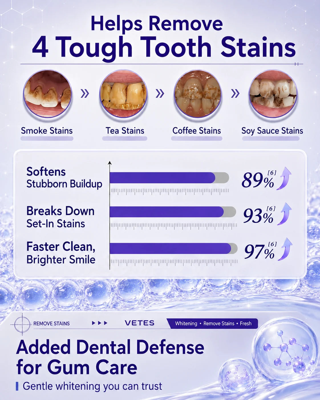 DR.DENT purple mouthwash care for common surface stains